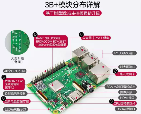 图片 树莓派Zero w